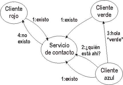 P2P-1.jpg (15009 bytes)