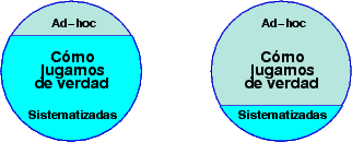 Diagrama 6