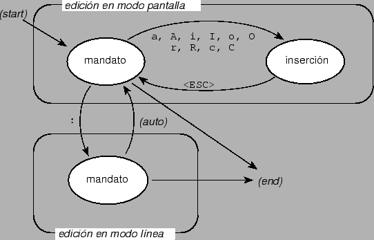 \includegraphics[width=12cm]{modosvi.eps}