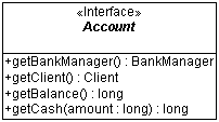 [UML Banking System: Account Defintion]