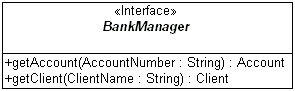 [UML Banking System: BankManager Defintion]