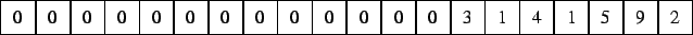 \begin{picture}(140,30)(0,8)
\multiframe(0,10)(20,0){20}(20,20)
{0}{0}{0}{0}{0}{0}{0}{0}{0}{0}{0}{0}{0}{3}{1}{4}{1}{5}{9}{2}
\end{picture}