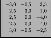 \(
\left\vert
\begin{array}{rrr}
-3.0 & -0.5 & 3.5 \\
-2.5 & 3.0 & 1.0 \\
2.5...
...& -4.0 \\
2.5 & 0.0 & -4.0 \\
3.0 & -0.5 & -2.5 \\
\end{array}\right\vert
\)