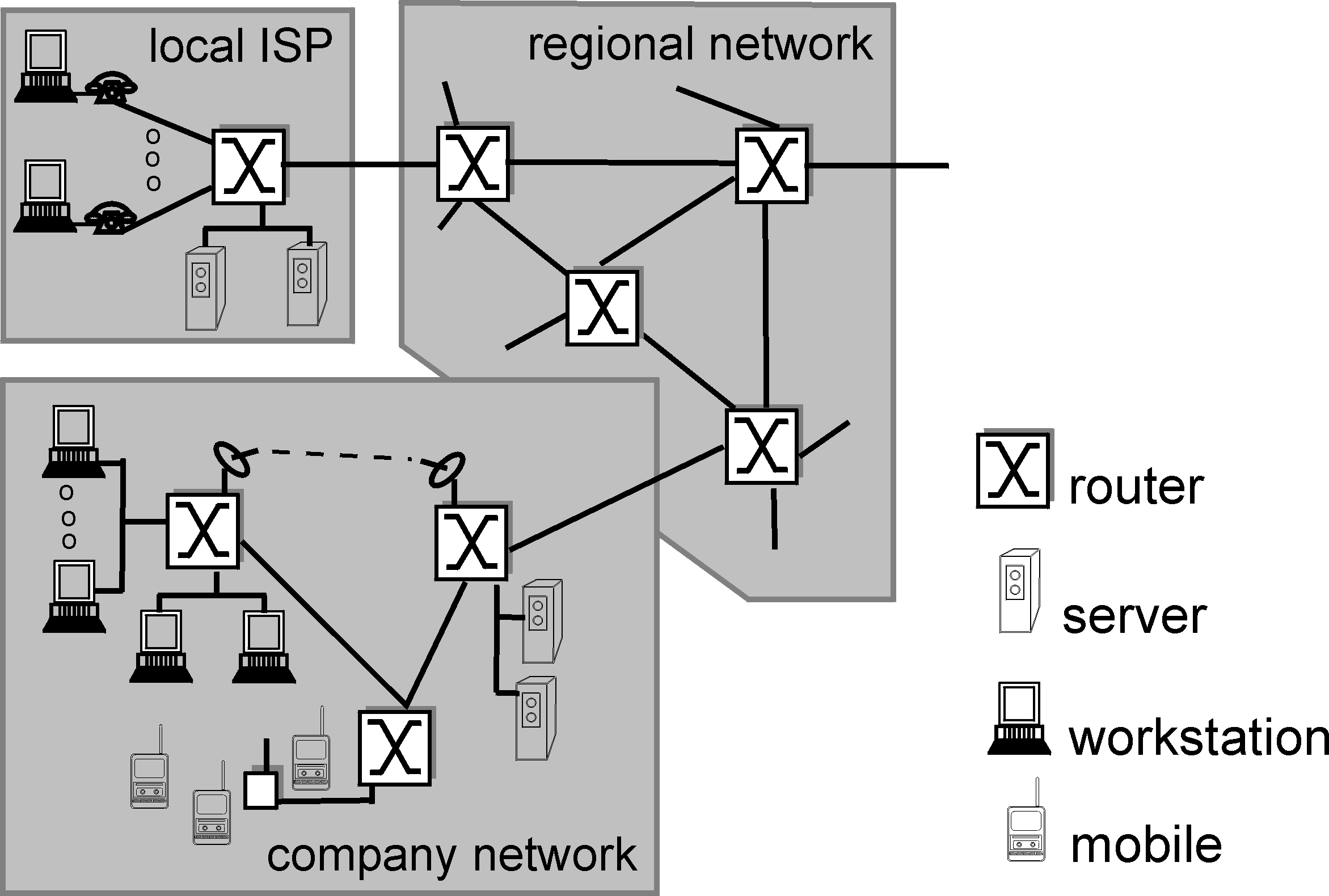 descipcion de Internet