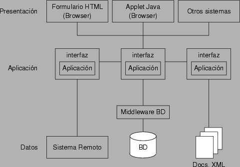 \begin{figure}\epsfxsize =11cm
\centerline{\epsfbox{multinivel.eps}}\end{figure}